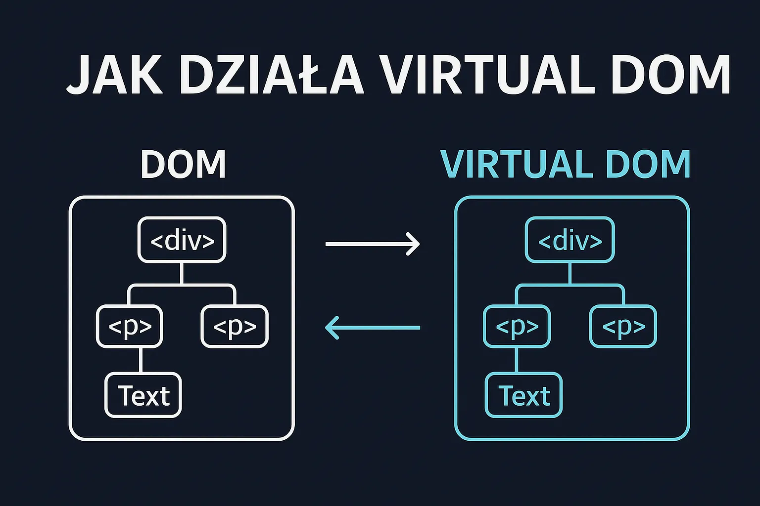 Redefinicja procesów tworzenia oprogramowania przez AI